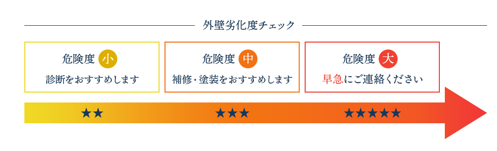 こんなお家の症状ありませんか？